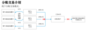 企业支付宝商家分账怎么开通？需要多久