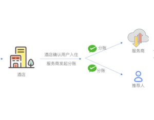 微信二维码收款怎么开通自动分账功能?