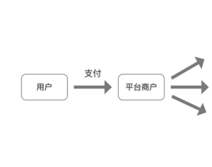 空中分账软件是下载了就能用吗?有哪些分账软件