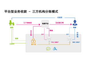 收款码自动分账怎么设置？需要开通商户号分账功能