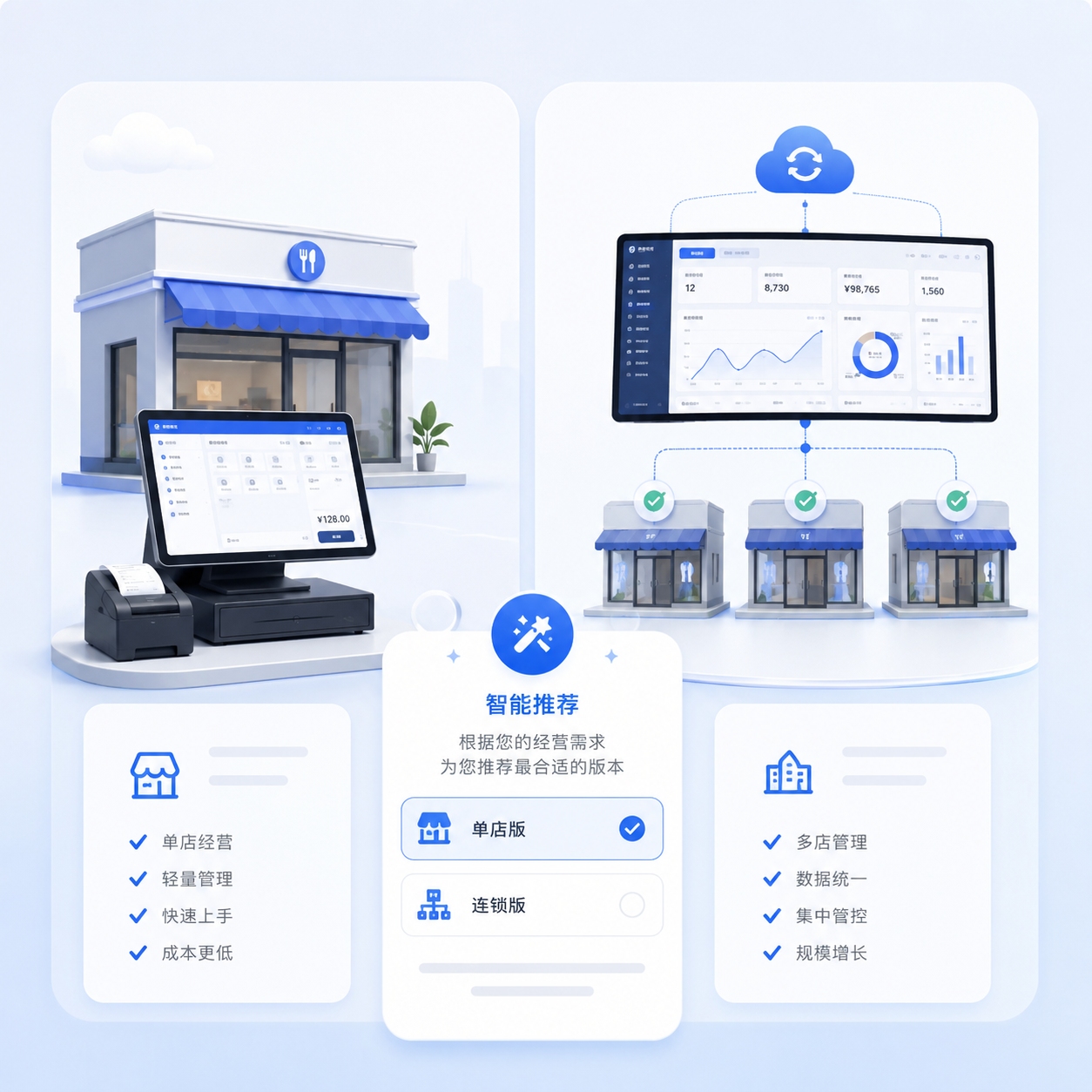 单店与连锁店咨询