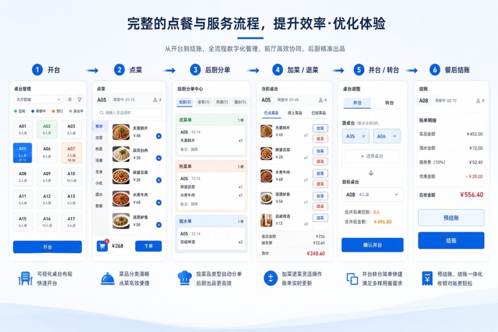 中餐厅并台分账如何减少结账争议?权限与账单处理案例