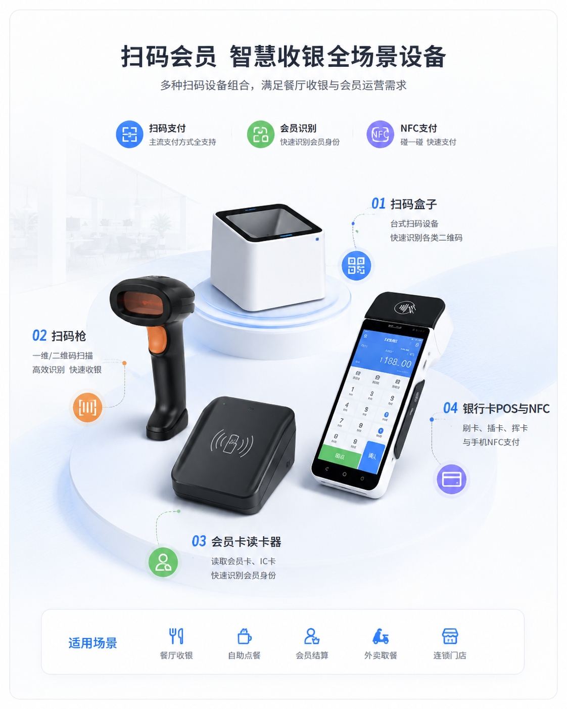 扫码会员