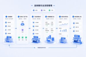 直营与加盟门店的会员共享边界如何设置？