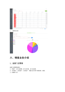 富掌柜多门店怎样分组、发券和共享会员权益?