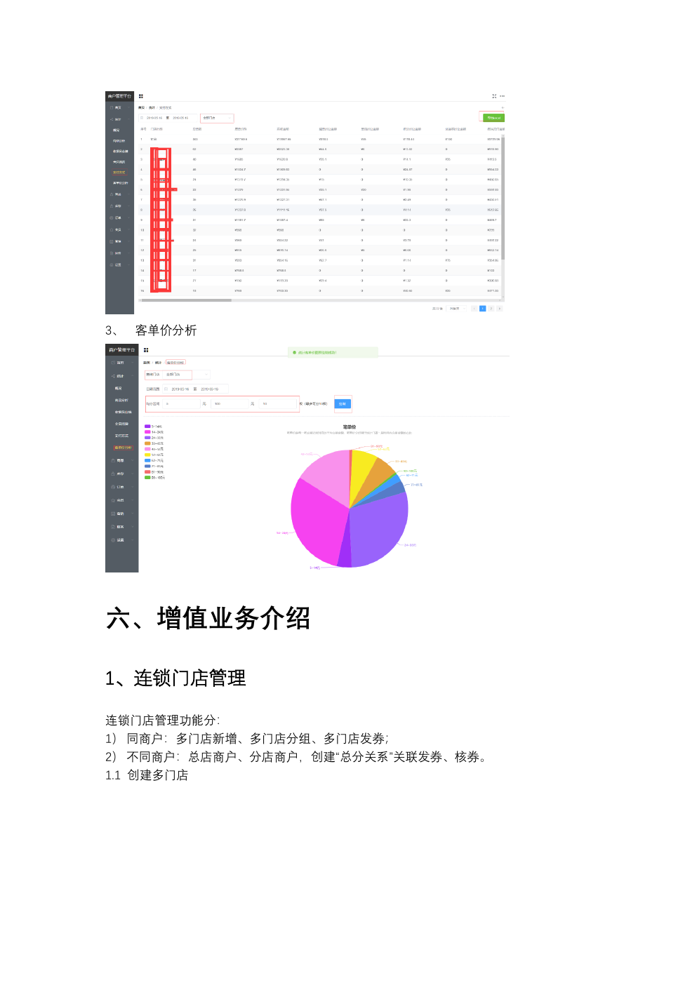富掌柜多门店怎样分组、发券和共享会员权益？操作示意图