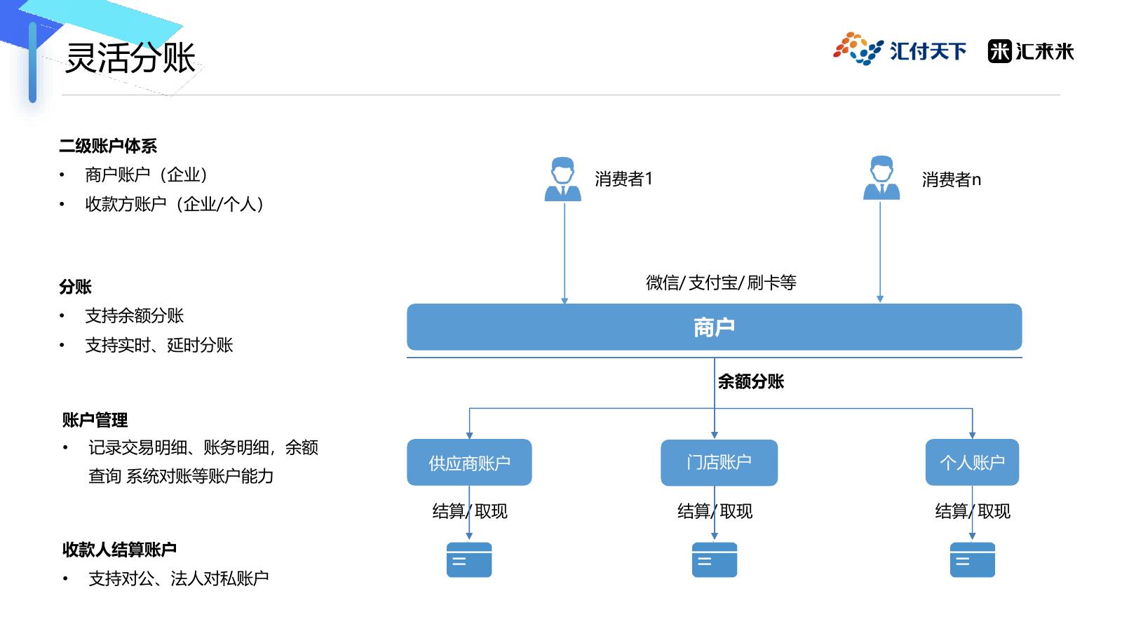 余额分账适合哪些商户？实时分账和延时分账有什么区别？操作示意图